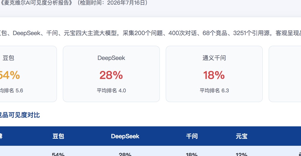 朔州独立站SEO优化